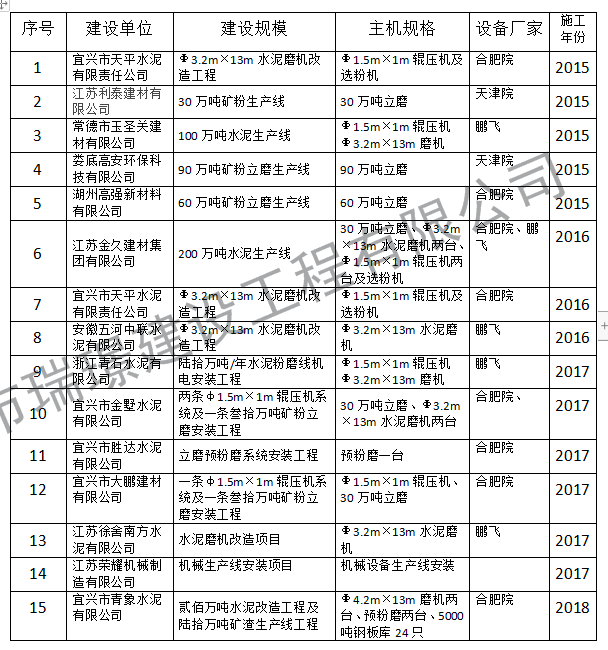 近年施工业绩